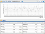 Statistiche2